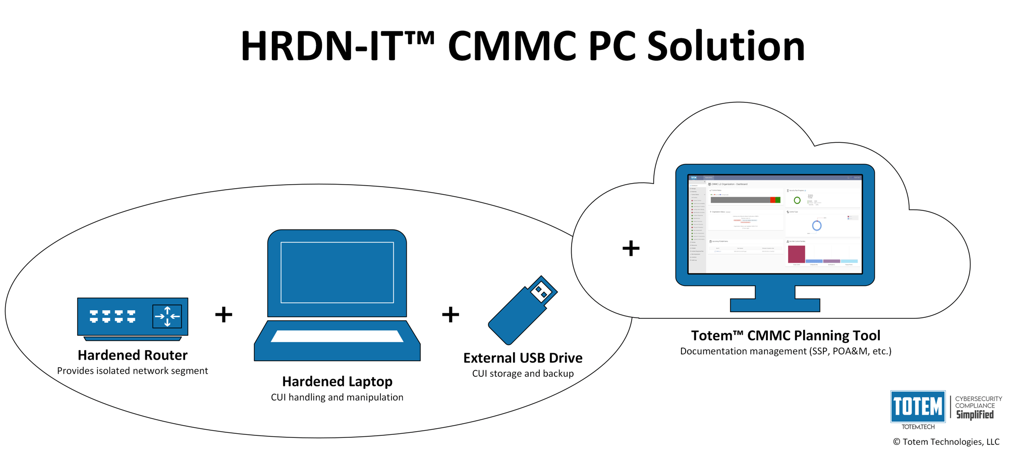HRDN-IT_CMMC_Solution_Diagram
