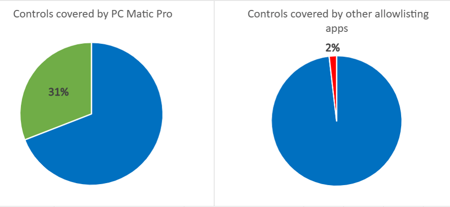 coverage-percentage